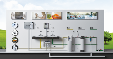 因地制宜，因人而異 選擇合適的環保凈水方式